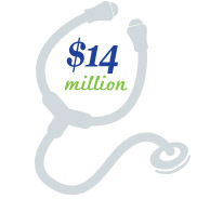 We’ve lent $14,000,000 to medical practices to fund equipment and technology, acquire a practice, for lines of credit, for a new office, or to finance electronic health records.