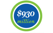 $930 million assets under management